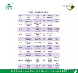 鑫眾諾禽病產品技術服務手冊技術服務指南