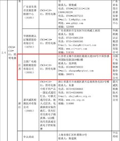 廣州廣電計(jì)量檢測股份有限公司 打造一流計(jì)量檢測技術(shù)服務(wù)專業(yè)機(jī)構(gòu)